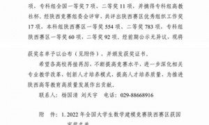 西安翻译学院在2022年全国大学生数学建模竞赛陕西赛区喜获佳绩