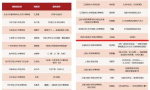 陕西医史博物馆获2022年全国高校博物馆讲解案例征集活动三等奖