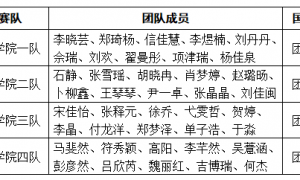 西安工商学院在POCIB全国大学生外贸从业能力大赛喜获多项大奖