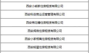 租房人请注意！ 西安这些住房租赁企业被公示