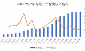 稳健前行！国寿寿险念好上市“发展经”