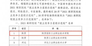 陕西国防职院被评为2021高职院校“就业竞争力星级示范校”