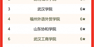 2022中国民办大学Ⅲ类排第一！西安欧亚学院堪称真·宝藏大学！