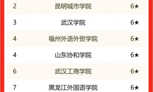 2022中国民办大学Ⅲ类排第一！西安欧亚学院堪称真·宝藏大学！