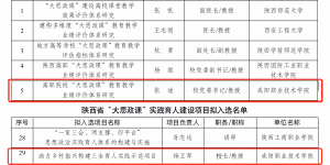 咸阳职业技术学院2个项目入选陕西省“大思政课”建设试点项目
