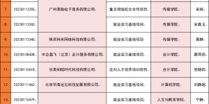 西京学院33个项目获批教育部供需对接就业育人项目立项