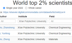 西安工程大学3位教师入选2023年度世界前2％顶尖科学家榜单