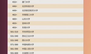 西北大学首次上榜QS世界大学排名，并列中国大陆地区高校第43位!